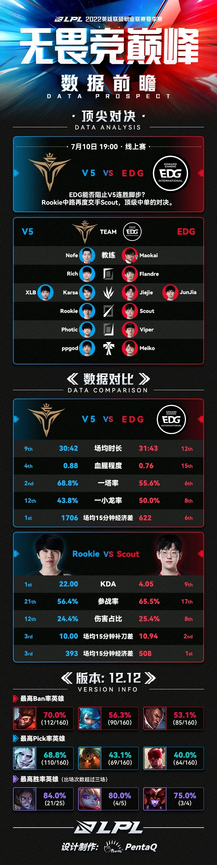 尤文图斯不断突破！，Rookie连续二十场比赛得分超过刷新纪录再创辉煌时刻(科米尔vs琼斯一番战)
